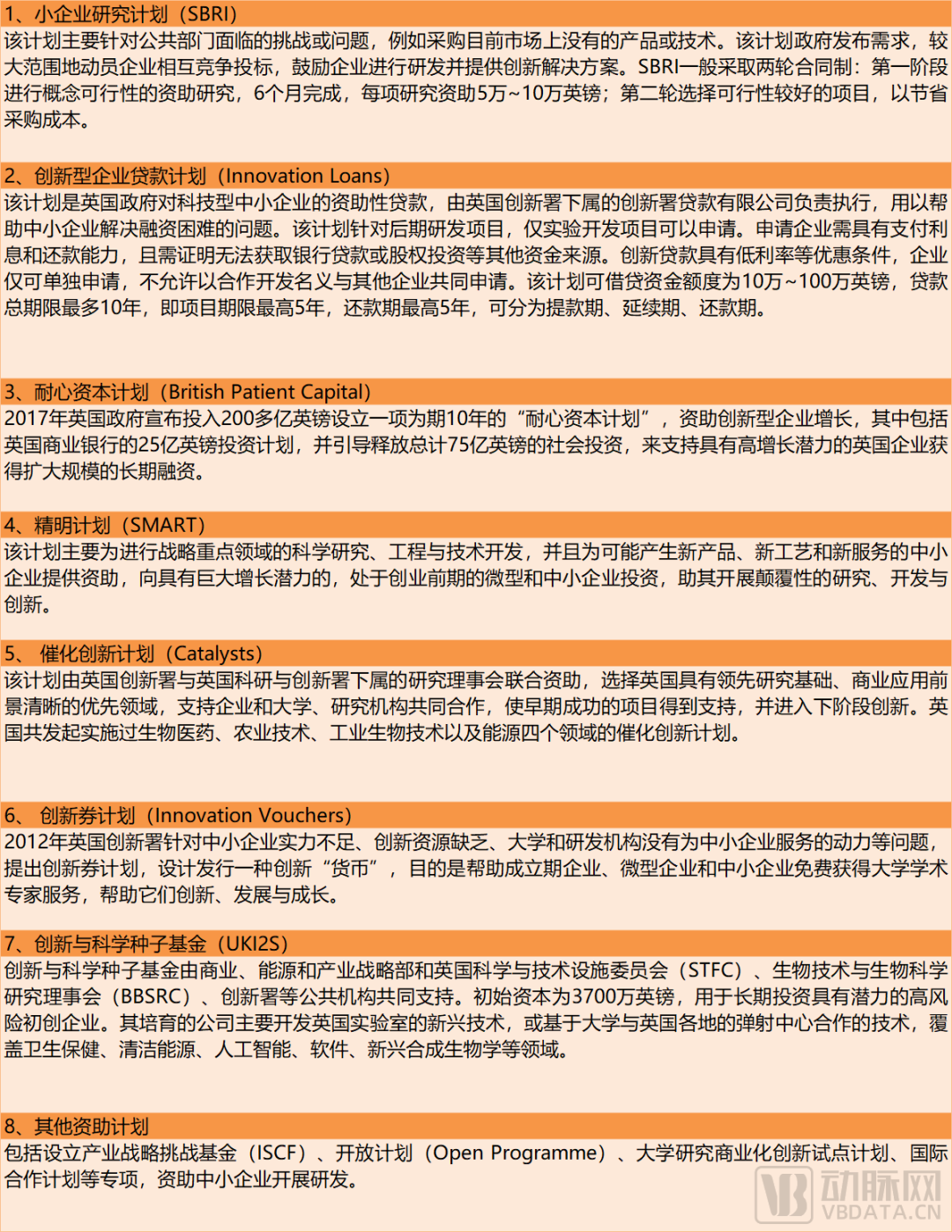 ▲ 伦敦市政府针对初创企业、创新企业的设立的基金